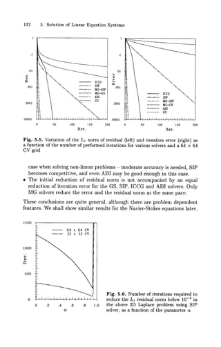 Numerics   cfd - ferziger & peric - computational methods for fluid dynamics (2002)