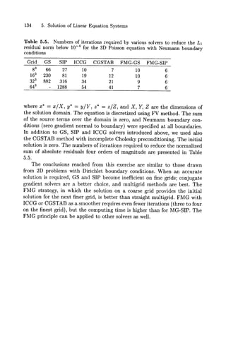 Numerics   cfd - ferziger & peric - computational methods for fluid dynamics (2002)