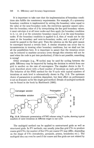 Numerics   cfd - ferziger & peric - computational methods for fluid dynamics (2002)