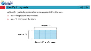 Module: M2-R5: Web Designing & Publishing
[Unit 1: Introduction to Web Design] Course: NIELIT ‘O’ Level (IT)
home-2741413_960_720.png
NumPy Array Axis
18
A NumPy multi-dimensional array is represented by the axis.
❑ axis=0 represents the columns
❑ axis =1 represents the rows.
 