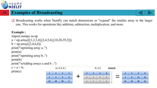 Module: M2-R5: Web Designing & Publishing
[Unit 1: Introduction to Web Design] Course: NIELIT ‘O’ Level (IT)
home-2741413_960_720.png
Examples of Broadcasting
48
❑ Broadcasting works when NumPy can match dimensions or "expand" the smaller array to the larger
one. This works for operations like addition, subtraction, multiplication, and more.
Example :
import numpy as np
a = np.array([[1,2,3,4],[2,4,5,6],[10,20,39,3]])
b = np.array([2,4,6,8])
print("nprinting array a..")
print(a)
print("nprinting array b..")
print(b)
print("nAdding arrays a and b ..")
c = a + b;
print(c)
 