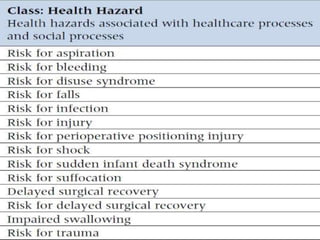 Nursing process 
