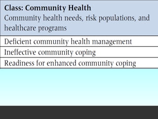 Nursing process 