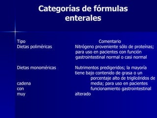 Categorías de fórmulas enterales Tipo  Comentario Dietas poliméricas  Nitrógeno proveniente sólo de proteínas; para uso en pacientes con función gastrointestinal normal o casi normal Dietas monoméricas  Nutrimentos predigeridos; la mayoría    tiene bajo contenido de grasa o un    porcentaje alto de triglicéridos de cadena    media; para uso en pacientes con    funcionamiento gastrointestinal muy    alterado 