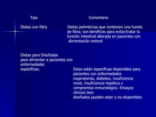 Tipo  Comentario Dietas con fibra  Dietas poliméricas que contienen una fuente de fibra; son benéficas para evitar/tratar la función intestinal alterada en pacientes con alimentación enteral Dietas para Diseñadas  para alimentar a pacientes con enfermedades  específicas.  Estas están específicas disponibles para    pacientes con enfermedades respiratorias, diabetes, insuficiencia    renal, insuficiencia hepática y      compromiso inmunológico. Ensayos    clínicos bien diseñados pueden estar o no disponibles 