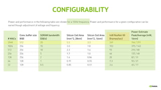 CONFIGURABILITY
 