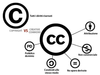 L'Open Access