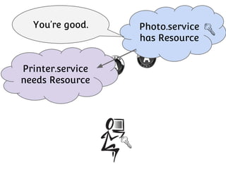 You’re good.

Printer.service
needs Resource

Photo.service
has Resource

 