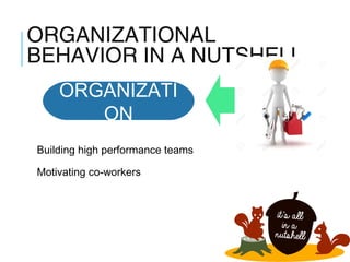 ORGANIZATIONAL
BEHAVIOR IN A NUTSHELL
1-12
ORGANIZATI
ON
Motivating co-workers
Building high performance teams
 