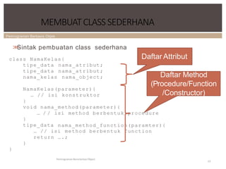 Pemrograman Berbasis Objek
MEMBUATCLASS SEDERHANA
Pemrograman Berorientasi Object
13
>
>
Sintak pembuatan class sederhana
class NamaKelas{
tipe_data
tipe_data
nama_kelas
nama_atribut;
nama_atribut;
nama_object;
NamaKelas(parameter){
… // isi konstruktor
}
void nama_method(parameter){
… / /
}
tipe_data
isi method berbentuk procedure
nama_method_function(paramter){
… // isi method berbentuk function
return ….;
}
}
Daftar Attribut
Daftar Method
(Procedure/Function
/Constructor)
 