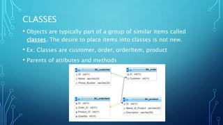 CLASSES
• Objects are typically part of a group of similar items called
classes. The desire to place items into classes is not new.
• Ex: Classes are customer, order, orderItem, product
• Parents of attibutes and methods
 