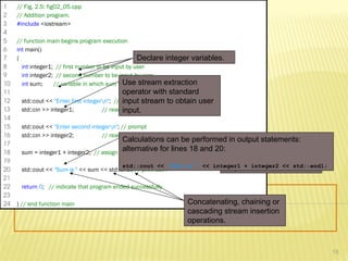 15
1 // Fig. 2.5: fig02_05.cpp
2 // Addition program.
3 #include <iostream>
4
5 // function main begins program execution
6 int main()
7 {
8 int integer1; // first number to be input by user
9 int integer2; // second number to be input by user
10 int sum; // variable in which sum will be stored
11
12 std::cout << "Enter first integern"; // prompt
13 std::cin >> integer1; // read an integer
14
15 std::cout << "Enter second integern"; // prompt
16 std::cin >> integer2; // read an integer
17
18 sum = integer1 + integer2; // assign result to sum
19
20 std::cout << "Sum is " << sum << std::endl; // print sum
21
22 return 0; // indicate that program ended successfully
23
24 } // end function main
Declare integer variables.
Use stream extraction
operator with standard
input stream to obtain user
input.
Stream manipulator
std::endl outputs a
newline, then “flushes
output buffer.”
Concatenating, chaining or
cascading stream insertion
operations.
Calculations can be performed in output statements:
alternative for lines 18 and 20:
std::cout << "Sum is " << integer1 + integer2 << std::endl;
 