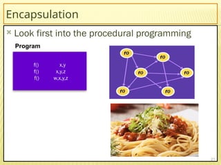 Encapsulation
 Look first into the procedural programming
21
f() x,y
f() x,y,z
f() w,x,y,z
Program
 