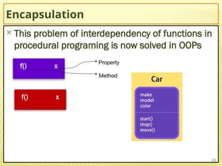 Encapsulation
 This problem of interdependency of functions in
procedural programing is now solved in OOPs
22
f() x
f() x
Property
Method
 