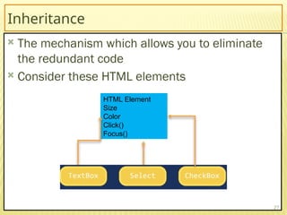 Inheritance
 The mechanism which allows you to eliminate
the redundant code
 Consider these HTML elements
27
HTML Element
Size
Color
Click()
Focus()
 