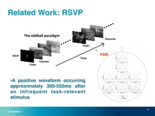 Related Work: RSVP 
14 
! 
•A positive waveform occurring 
approximately 300-550ms after 
an infrequent task-relevant 
stimulus 
E. Mohedano 
 