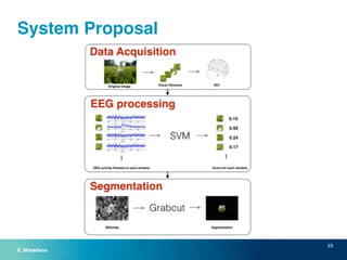 System Proposal 
23 
E. Mohedano 
 
