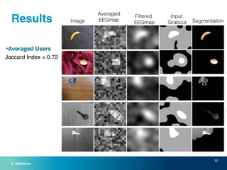 Results 
•Averaged Users 
33 
Jaccard Index = 0.72 
E. Mohedano 
 