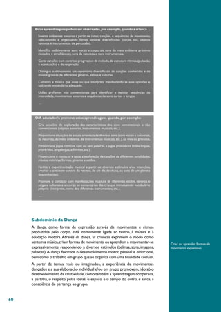 60
Estas aprendizagens podem ser observadas,por exemplo,quando a criança…
Inventa ambientes sonoros a partir de rimas, canções, e sequências de movimento,
selecionando e organizando fontes sonoras diversificadas (corpo, voz, objetos
sonoros e instrumentos de percussão).
Identifica auditivamente sons vocais e corporais, sons do meio ambiente próximo
(isolados e simultâneos), sons da natureza e sons instrumentais.
Canta canções com controlo progressivo da melodia,da estrutura rítmica (pulsação
e acentuação) e da respiração.
Distingue auditivamente um repertório diversificado de canções conhecidas e de
música gravada de diferentes géneros, estilos e culturas.
Comenta a música que ouve ou que interpreta manifestando as suas opiniões e
utilizando vocabulário adequado.
Utiliza grafismos não convencionais para identificar e registar sequências de
intensidade, movimentos sonoros e sequências de sons curtos e longos.
…
O/A educador/a promove estas aprendizagens quando, por exemplo:
Cria ocasiões de exploração das características dos sons convencionais e não
convencionais (objetos sonoros, instrumentos musicais, etc.).
Proporciona situações de escuta orientada de diversos sons (sons vocais e corporais,
da natureza,do meio ambiente,de instrumentos musicais,etc.),ao vivo ou gravados.
Proporciona jogos rítmicos, com ou sem palavras, e jogos prosódicos (trava-línguas,
provérbios, lengalengas, adivinhas, etc.).
Proporciona o contacto e apoia a exploração de canções de diferentes tonalidades,
modos, métricas, formas, géneros e estilos.
Facilita a experimentação musical a partir de diversos estímulos e/ou intenções,
(recriar o ambiente sonoro do recreio, de um dia de chuva, os sons de um planeta
desconhecido).
Promove o contacto com manifestações musicais de diferentes estilos, géneros e
origens culturais e encoraja os comentários das crianças introduzindo vocabulário
próprio (intérprete, nome dos diferentes instrumentos, etc.).
…
Subdomínio da Dança
A dança, como forma de expressão através de movimentos e ritmos
produzidos pelo corpo, está intimamente ligada ao teatro, à música e à
educação motora. Através da dança, as crianças exprimem o modo como
sentem a música,criam formas de movimento ou aprendem a movimentar-se
expressivamente, respondendo a diversos estímulos (palmas, sons, imagens,
palavras).A dança favorece o desenvolvimento motor, pessoal e emocional,
bem como o trabalho em grupo que se organiza com uma finalidade comum.
A partir de temas reais ou imaginados, a experiência de movimentos
dançados e a sua elaboração individual e/ou em grupo promovem,não só o
desenvolvimento da criatividade,como também a aprendizagem cooperada,
a partilha, o respeito pelas ideias, o espaço e o tempo do outro, e ainda, a
consciência de pertença ao grupo.
Criar ou aprender formas de
movimento expressivo
 