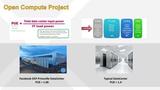 Facebook OCP Prineville DataCenter
PUE = 1.06
Typical DataCenter
PUE > 1.4
 