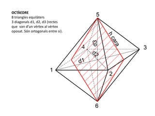 1
2
34
5
6 hcara
d1
d2
d3
OCTÀEDRE
8 triangles equilàters
3 diagonals d1, d2, d3 (rectes
que van d’un vèrtex al vèrtex
oposat. Són ortogonals entre si).
 