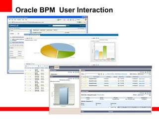 Oracle BPM  User Interaction 