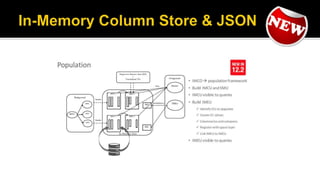 Oracle Database - JSON and the In-Memory Database