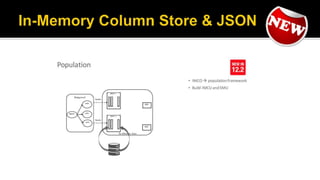 Oracle Database - JSON and the In-Memory Database