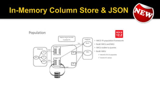 Oracle Database - JSON and the In-Memory Database