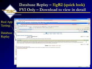 178
Database Replay – 11gR2 (quick look)
FYI Only – Download to view in detail
Real App
Testing:
Database
Replay
 