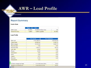 31
AWR – Load Profile
 