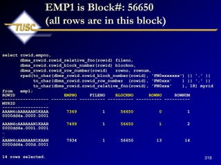 318
EMP1 is Block#: 56650
(all rows are in this block)
select rowid,empno,
dbms_rowid.rowid_relative_fno(rowid) fileno,
dbms_rowid.rowid_block_number(rowid) blockno,
dbms_rowid.rowid_row_number(rowid) rowno, rownum,
rpad(to_char(dbms_rowid.rowid_block_number(rowid), 'FM0xxxxxxx') || '.' ||
to_char(dbms_rowid.rowid_row_number (rowid), 'FM0xxx' ) || '.' ||
to_char(dbms_rowid.rowid_relative_fno(rowid), 'FM0xxx' ), 18) myrid
from emp1;
ROWID EMPNO FILENO BLOCKNO ROWNO ROWNUM
------------------ ---------- ---------- ---------- ---------- ----------
MYRID
------------------
AAAM4cAABAAAN1KAAA 7369 1 56650 0 1
0000dd4a.0000.0001
AAAM4cAABAAAN1KAAB 7499 1 56650 1 2
0000dd4a.0001.0001
…
…
AAAM4cAABAAAN1KAAN 7934 1 56650 13 14
0000dd4a.000d.0001
14 rows selected.
 