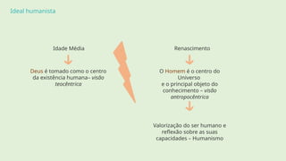 Ideal humanista
Deus é tomado como o centro
da existência humana– visão
teocêntrica
Idade Média
O Homem é o centro do
Universo
e o principal objeto do
conhecimento – visão
antropocêntrica
Renascimento
Valorização do ser humano e
reflexão sobre as suas
capacidades – Humanismo
 