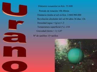 Urano Diámetro ecuatorial en Km. 55.800 Periodo de rotación 10h 48min  Distancia media al sol en Km. 2.868.900.000  Revolución alrededor del sol 84 años 36 días 12h  Densidad (agua =1g/cc) 1,3  Temperatura superficial (ºc) -210 Gravedad (tierra = 1) 1,07  Nº de satélites 15+anillos 