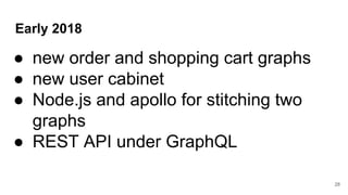 Early 2018
● new order and shopping cart graphs
● new user cabinet
● Node.js and apollo for stitching two
graphs
● REST API under GraphQL
28
 
