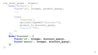 low_level_graph = Graph([
Node('Product', [
Field('id', Integer, product_query),
...
Link(
'discount',
Optional[TypeRef['Discount']],
product_to_discount_query,
requires='id',
),
]),
Node('Discount', [
Field('id', Integer, discount_query),
Field('amount', Integer, discount_query),
])
])
38
 