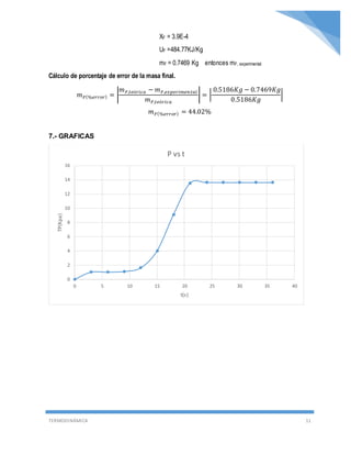 TERMODINÁMICA 11
XF = 3.9E-4
UF =484.77KJ/Kg
mF = 0.7469 Kg entonces mF, experimental
Cálculo de porcentaje de error de la masa final.
𝑚 𝐹(%𝑒𝑟𝑟𝑜𝑟) = |
𝑚 𝐹,𝑡𝑒ó𝑟𝑖𝑐𝑎 − 𝑚 𝐹,𝑒𝑥𝑝𝑒𝑟𝑖𝑚𝑒𝑛𝑡𝑎𝑙
𝑚 𝐹,𝑡𝑒ó𝑟𝑖𝑐𝑎
| = |
0.5186𝐾𝑔 − 0.7469𝐾𝑔
0.5186𝐾𝑔
|
𝑚 𝐹(%𝑒𝑟𝑟𝑜𝑟) = 44.02%
7.- GRAFICAS
0
2
4
6
8
10
12
14
16
0 5 10 15 20 25 30 35 40
TP(Kpa)
t(s)
P vs t
 