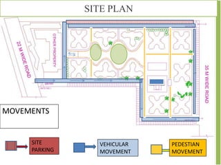 SITE
PARKING
VEHICULAR
MOVEMENT
PEDESTIAN
MOVEMENT
MOVEMENTS
SITE PLAN
 