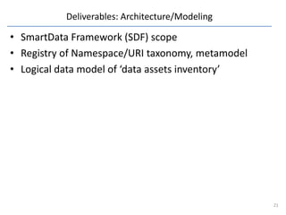 Deliverables: Architecture/Modeling

• SmartData Framework (SDF) scope
• Registry of Namespace/URI taxonomy, metamodel
• Logical data model of ‘data assets inventory’




                                                  21
 