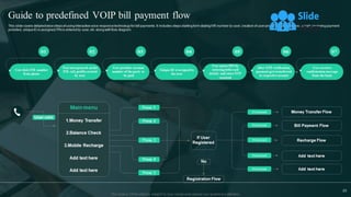 Omnichannel Banking Services Powerpoint Presentation Slides