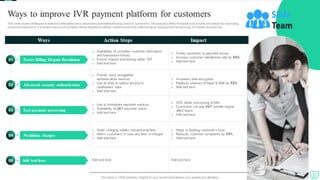Omnichannel Banking Services Powerpoint Presentation Slides