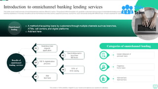 Omnichannel Banking Services Powerpoint Presentation Slides
