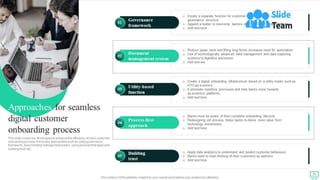 Omnichannel Banking Services Powerpoint Presentation Slides