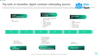 Omnichannel Banking Services Powerpoint Presentation Slides