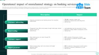 Omnichannel Banking Services Powerpoint Presentation Slides