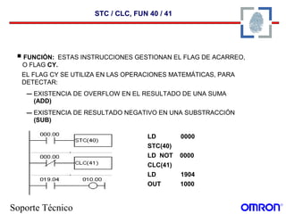 Soporte Técnico
STC / CLC, FUN 40 / 41
 FUNCIÓN: ESTAS INSTRUCCIONES GESTIONAN EL FLAG DE ACARREO,
O FLAG CY.
EL FLAG CY SE UTILIZA EN LAS OPERACIONES MATEMÁTICAS, PARA
DETECTAR:
– EXISTENCIA DE OVERFLOW EN EL RESULTADO DE UNA SUMA
(ADD)
– EXISTENCIA DE RESULTADO NEGATIVO EN UNA SUBSTRACCIÓN
(SUB)
LD 0000
STC(40)
LD NOT 0000
CLC(41)
LD 1904
OUT 1000
 