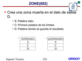 Soporte Técnico 238
ZONE(682)
• Crea una zona muerta en el dato de salida
D.
• S: Palabra dato.
• C: Primera palabra de los límites.
• D: Palabra donde se guarda el resultado.
@ZONE(682)
S
C
D
ZONE(682)
S
C
D
 