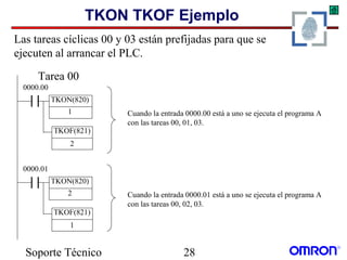 Soporte Técnico 28
TKON TKOF Ejemplo
TKON(820)
2
TKOF(821)
1
0000.01
TKON(820)
1
TKOF(821)
2
0000.00
Cuando la entrada 0000.01 está a uno se ejecuta el programa A
con las tareas 00, 02, 03.
Cuando la entrada 0000.00 está a uno se ejecuta el programa A
con las tareas 00, 01, 03.
Tarea 00
Las tareas cíclicas 00 y 03 están prefijadas para que se
ejecuten al arrancar el PLC.
 