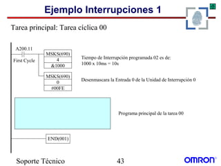 Soporte Técnico 43
Ejemplo Interrupciones 1
A200.11
First Cycle
MSKS(690)
0
#00FE
MSKS(690)
4
&1000
Tiempo de Interrupción programada 02 es de:
1000 x 10ms = 10s
Desenmascara la Entrada 0 de la Unidad de Interrupción 0
Programa principal de la tarea 00
END(001)
Tarea principal: Tarea cíclica 00
 