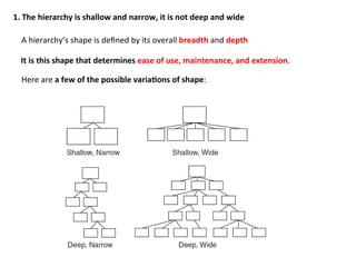 1.	
  The	
  hierarchy	
  is	
  shallow	
  and	
  narrow,	
  it	
  is	
  not	
  deep	
  and	
  wide	
  
A	
  hierarchy’s	
  shape	
  is	
  deﬁned	
  by	
  its	
  overall	
  breadth	
  and	
  depth	
  
It	
  is	
  this	
  shape	
  that	
  determines	
  ease	
  of	
  use,	
  maintenance,	
  and	
  extension.	
  
Here	
  are	
  a	
  few	
  of	
  the	
  possible	
  variaEons	
  of	
  shape:	
  
 